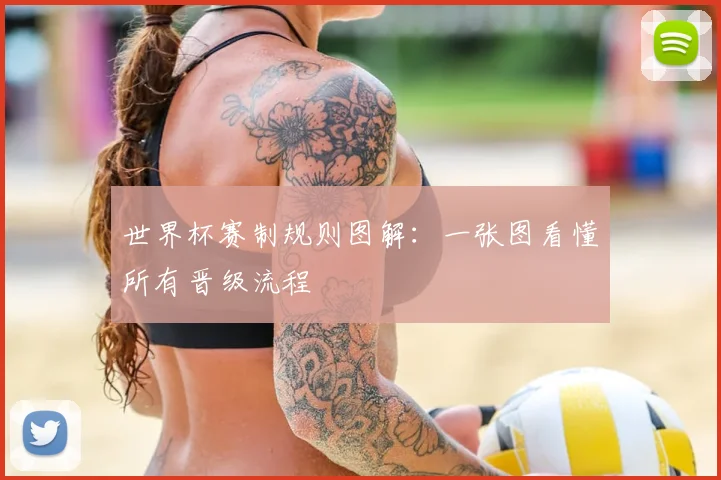 世界杯赛制规则图解：一张图看懂所有晋级流程